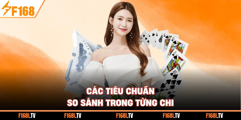 Các tiêu chuẩn so sánh trong từng chi